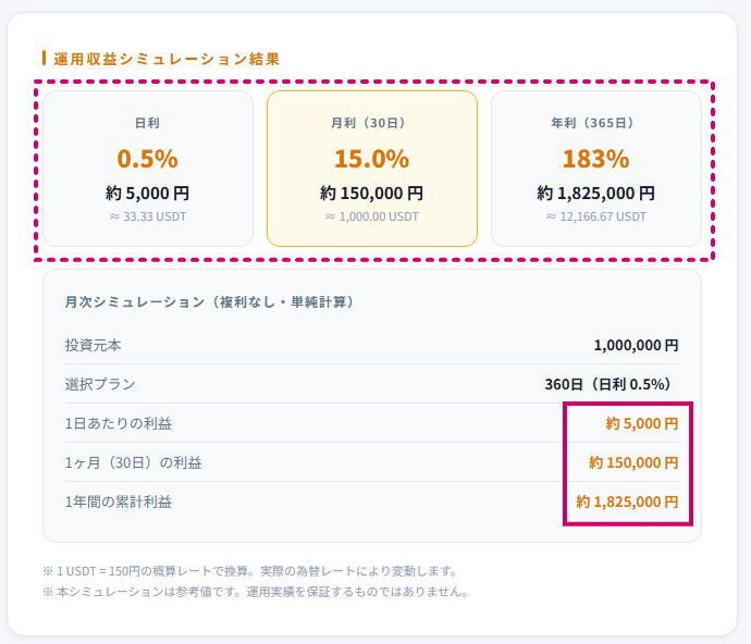 BitradeX AIBot運用収益 & アフィリ報酬シミュレーター